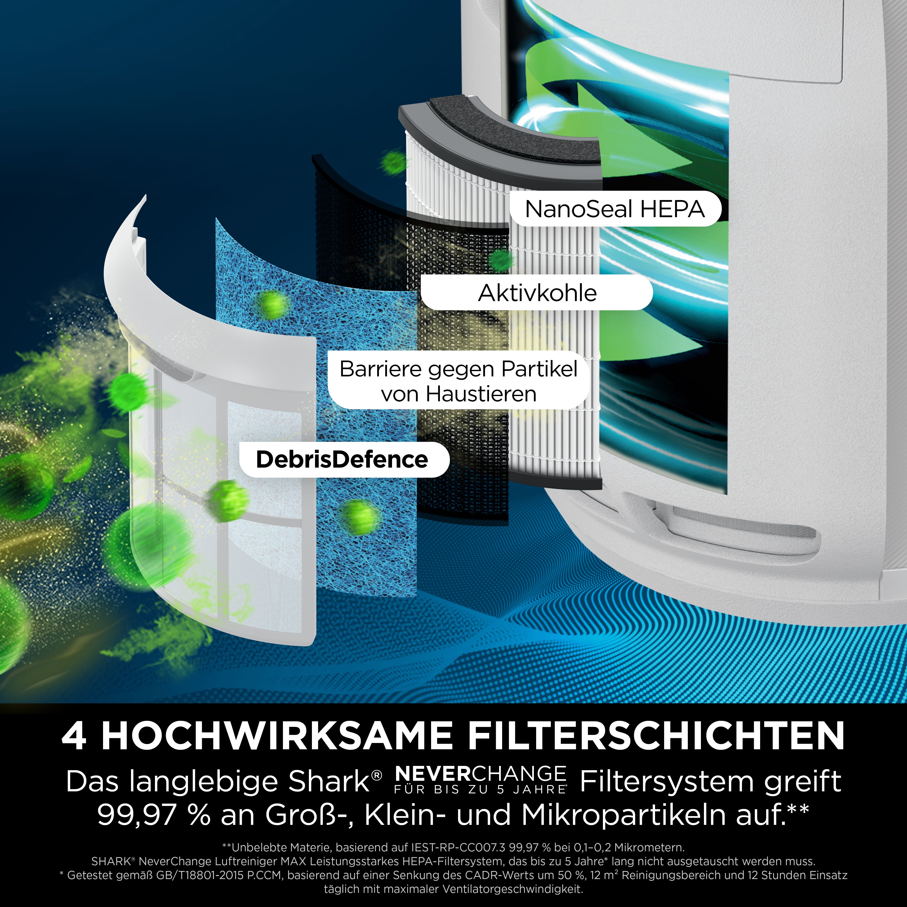 Shark HP150CH NeverChange Luftfiltersystem