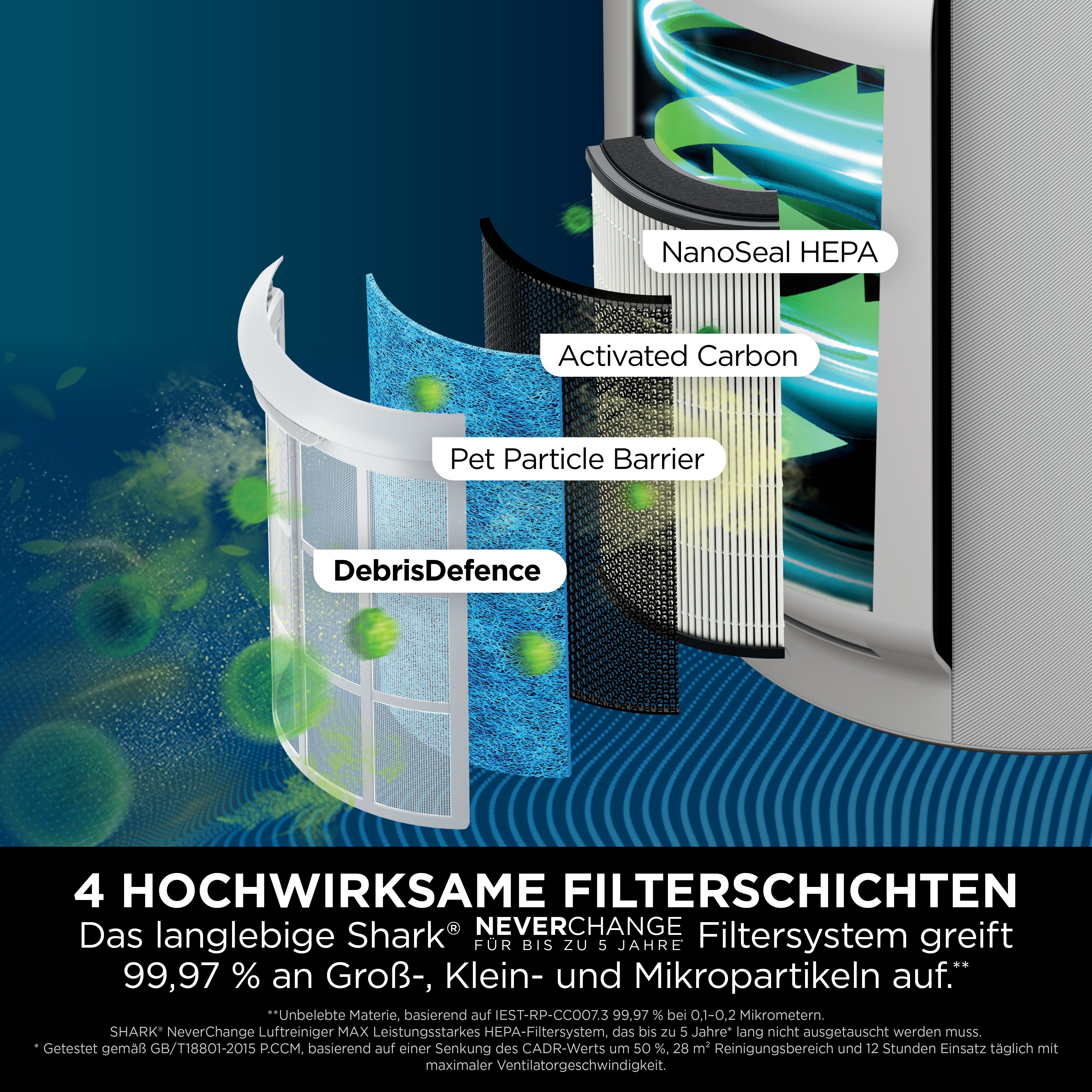 Shark HP300CH NeverChange Luftfiltersystem